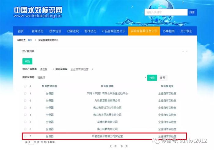 喜訊：申鷺達通過“中國標準化研究院水效標識管理中心”實驗室備案